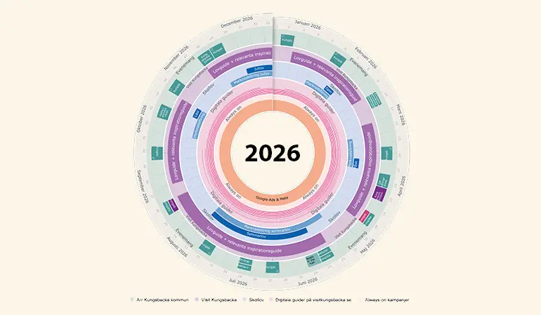 Aktivitetsplan 2026